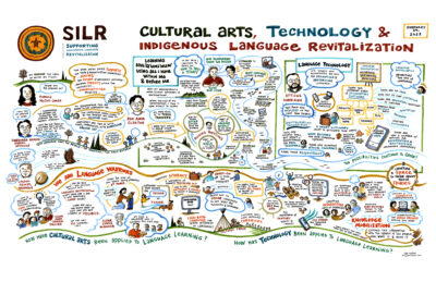 Indigenous Language Revitalization Technology