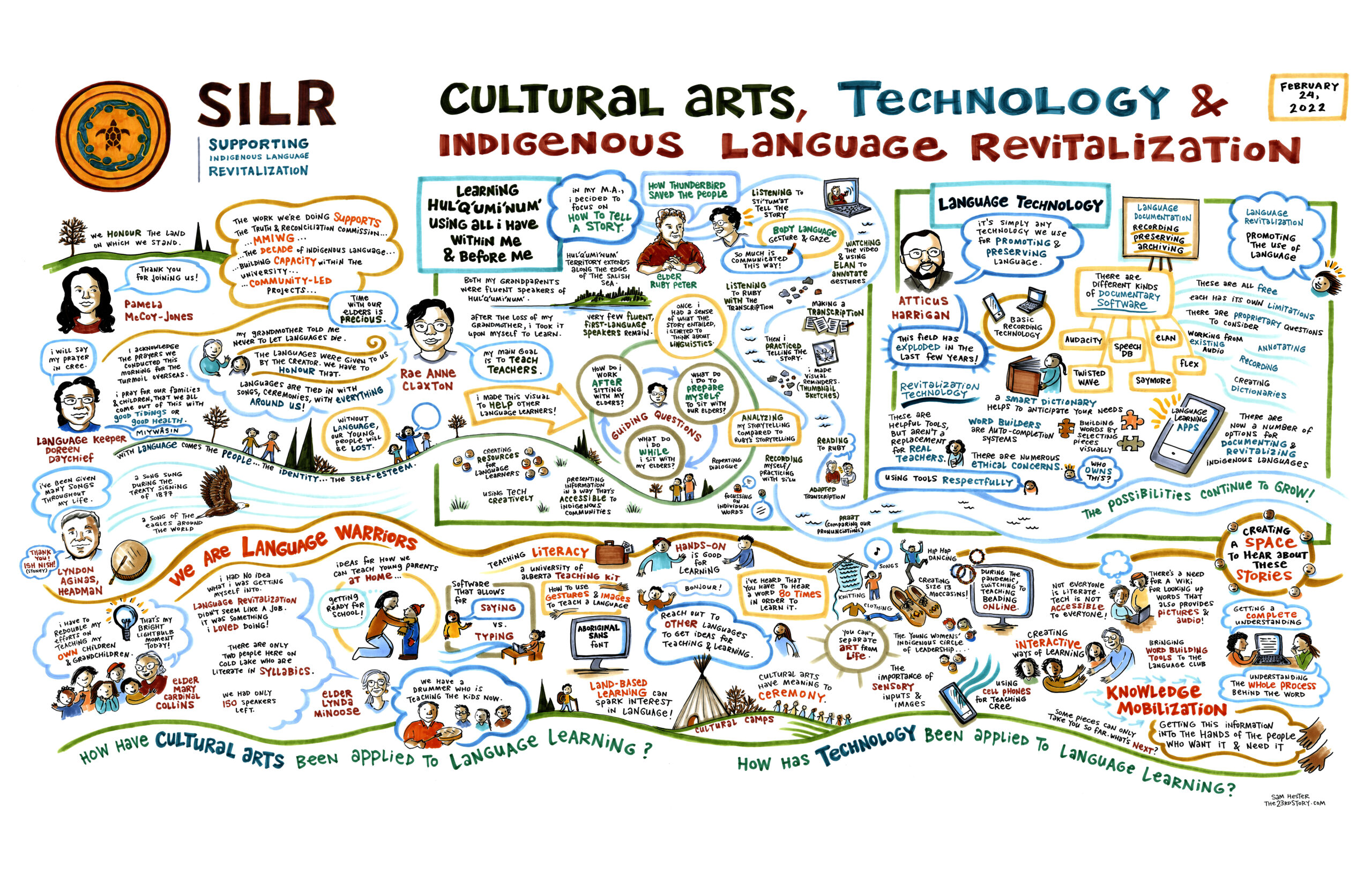 Cultural Arts And Technology In Language Revitalization February 24 2022 Supporting 8066